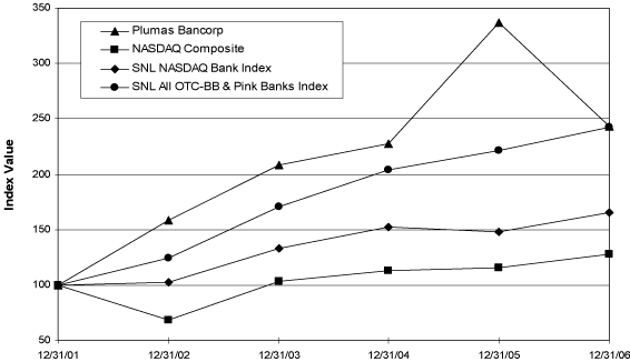 (PERFORMANCE GRAPH)