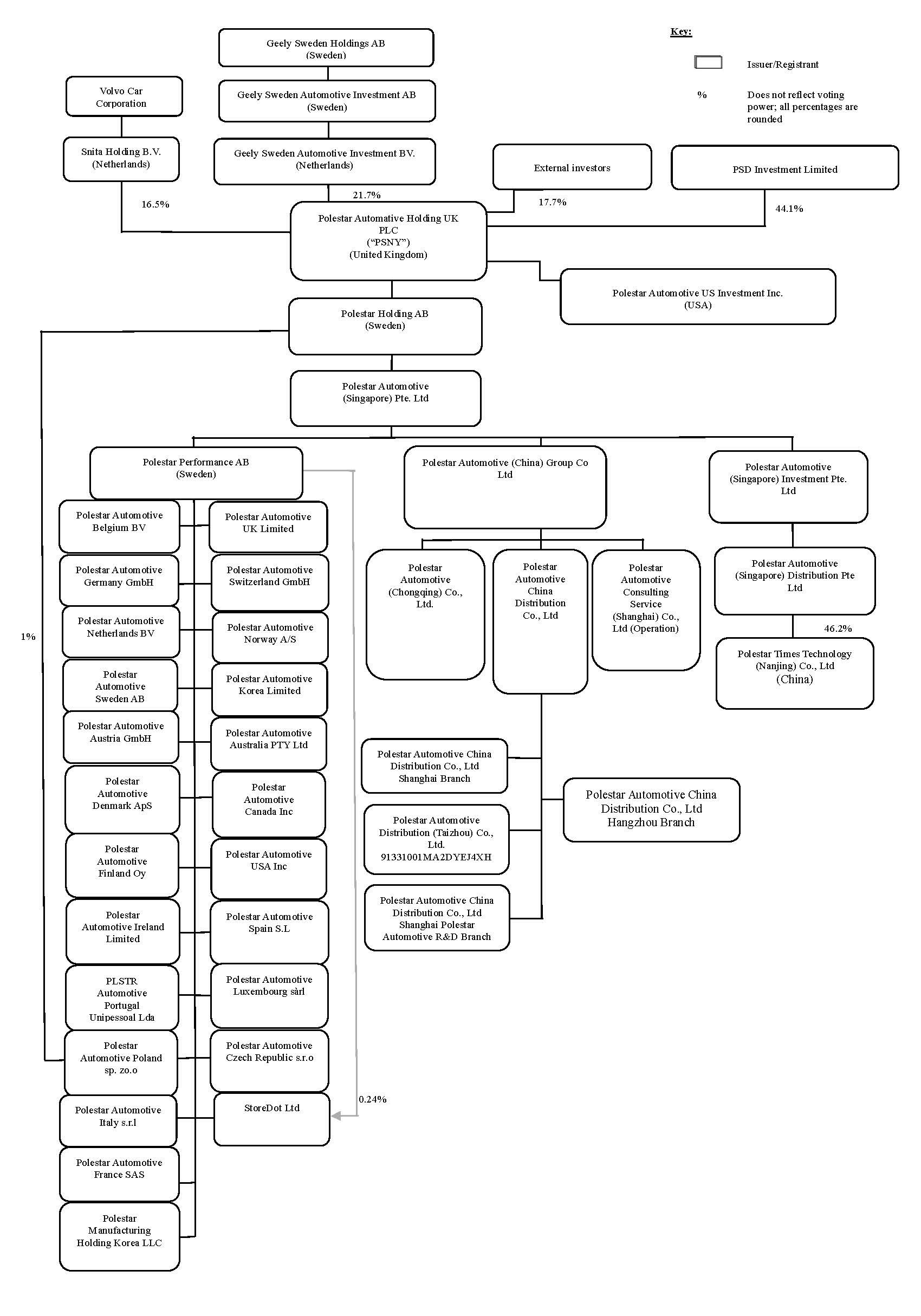 Polestar FY25 Item 4C org chart.jpg