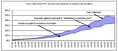 (LINE GRAPH)