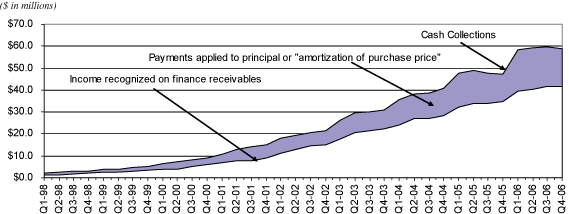(LINE GRAPH)