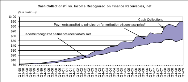 (LINE CHART)