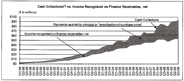 (CHART)