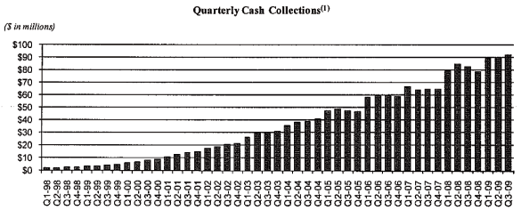 (CHART)