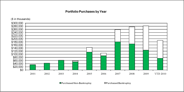 (BAR GRAPH)