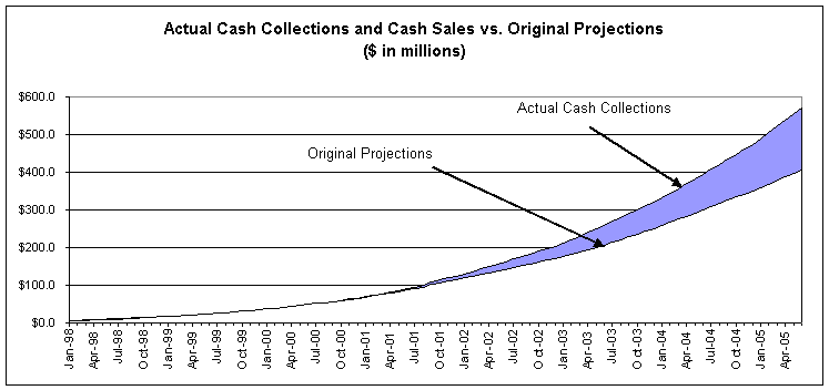 (PERFORMANCE GRAPH)