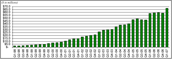 (BAR GRAPH)