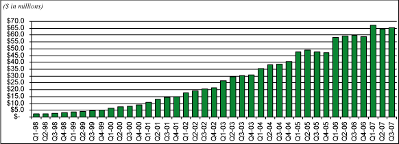(BAR GRAPH)