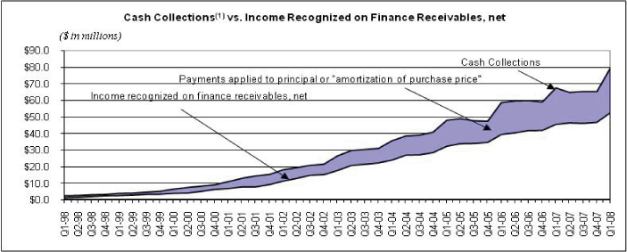 (LINE GRAPH)