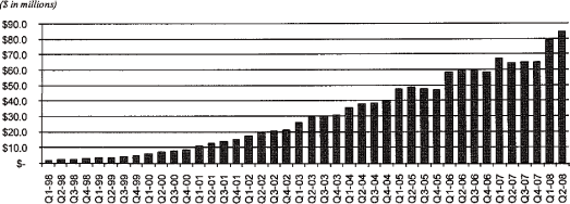 (GRAPH)