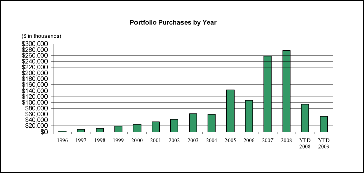 (BAR GRAPH)