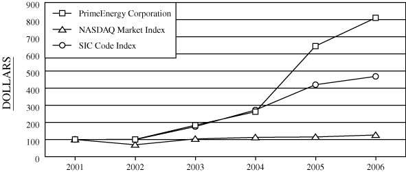 (GRAPH)