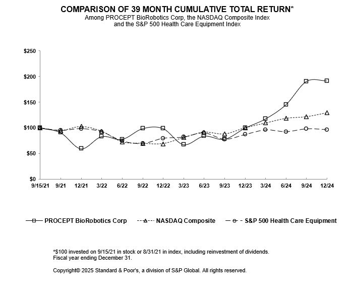 PRCT GRAPH 2024.jpg