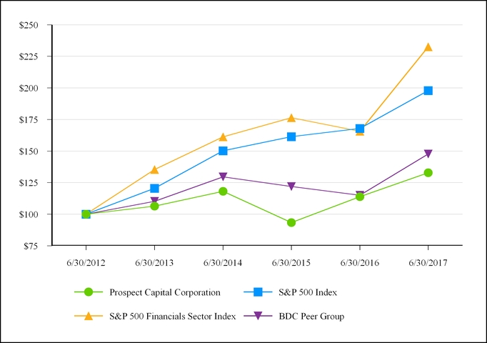 psec10-kq4_chartx36553.jpg