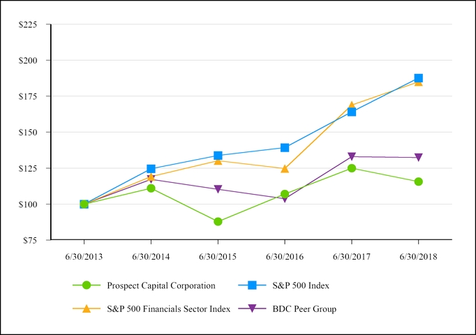 chart-1ac72797d89a5f658ee.jpg