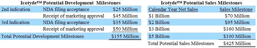 Graphic