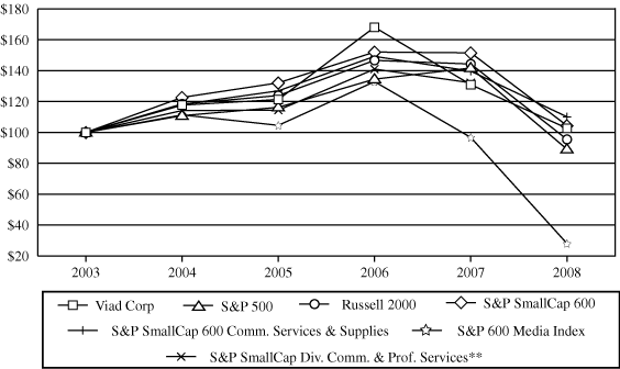 (PERFORMANCE GRAPH)