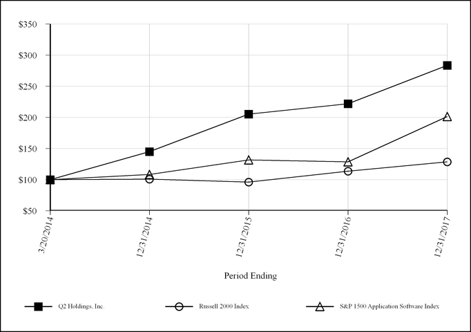 a123116qtw_chart-14988a02.jpg