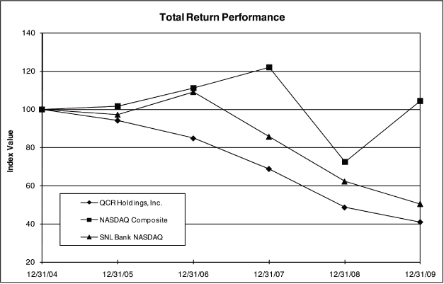 (PERFORMECE GRAPH)
