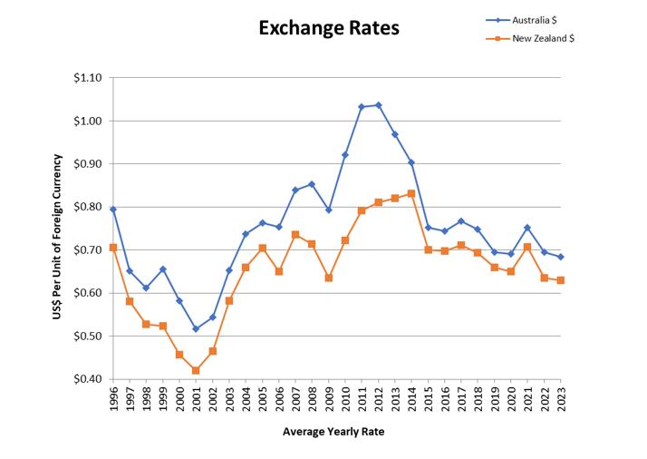 Chart, line chart
Description automatically generated