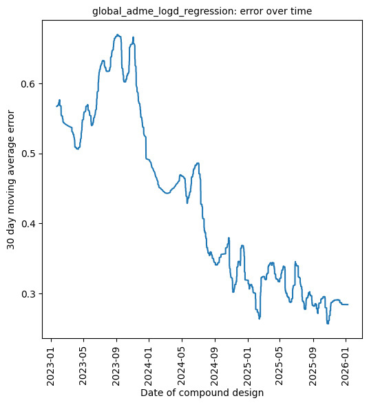 fig41_logd-dmtl.jpg