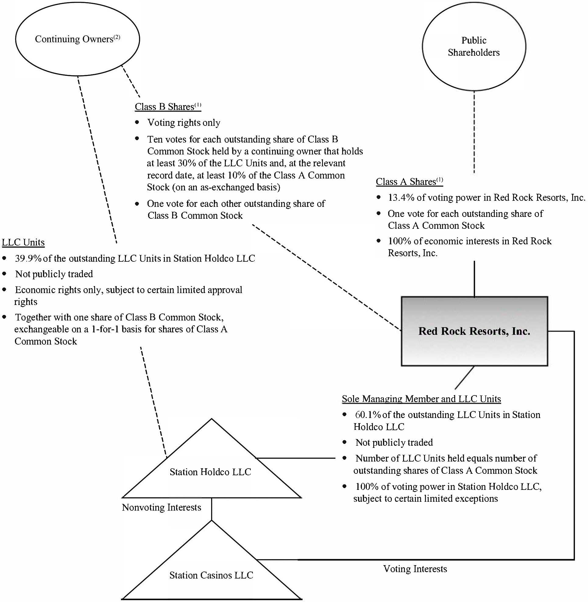 orgstructure123119.jpg