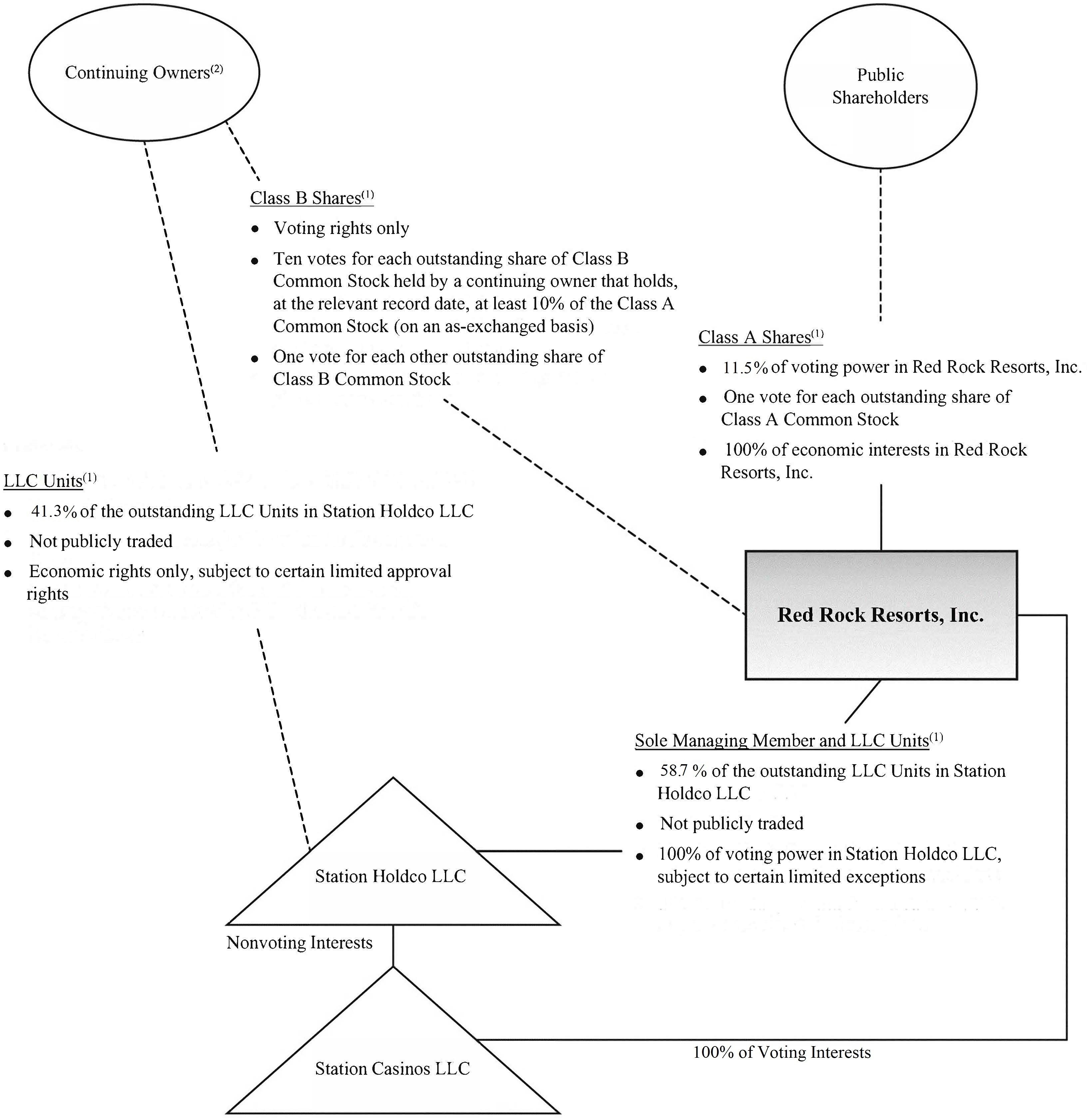a200771organizkflow - 2025 v2.jpg