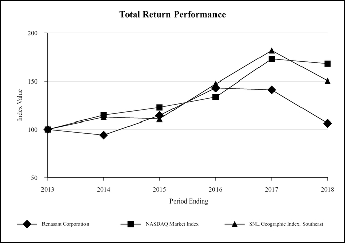 chart-47f97657c5495a51b99.jpg
