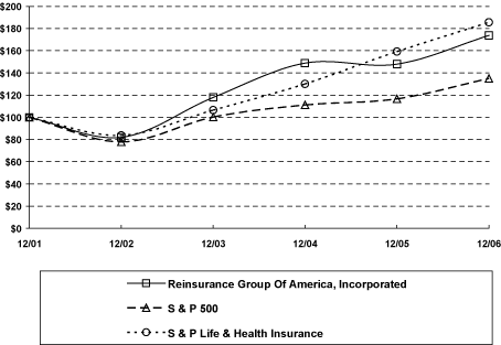 (LINE GRAPH)