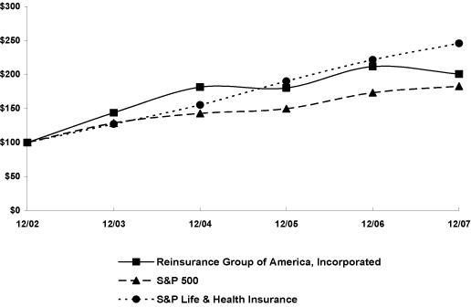 (PERFORMANCE GRAPH)