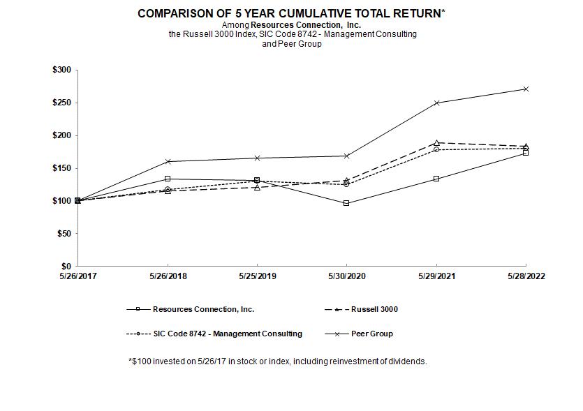 A picture containing line chart
Description automatically generated