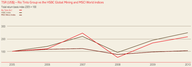 (LINE GRAPH)