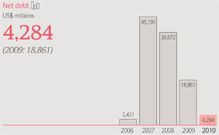 (BAR GRAPH)