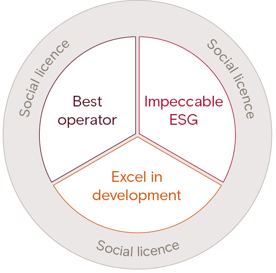 Social-license.jpg