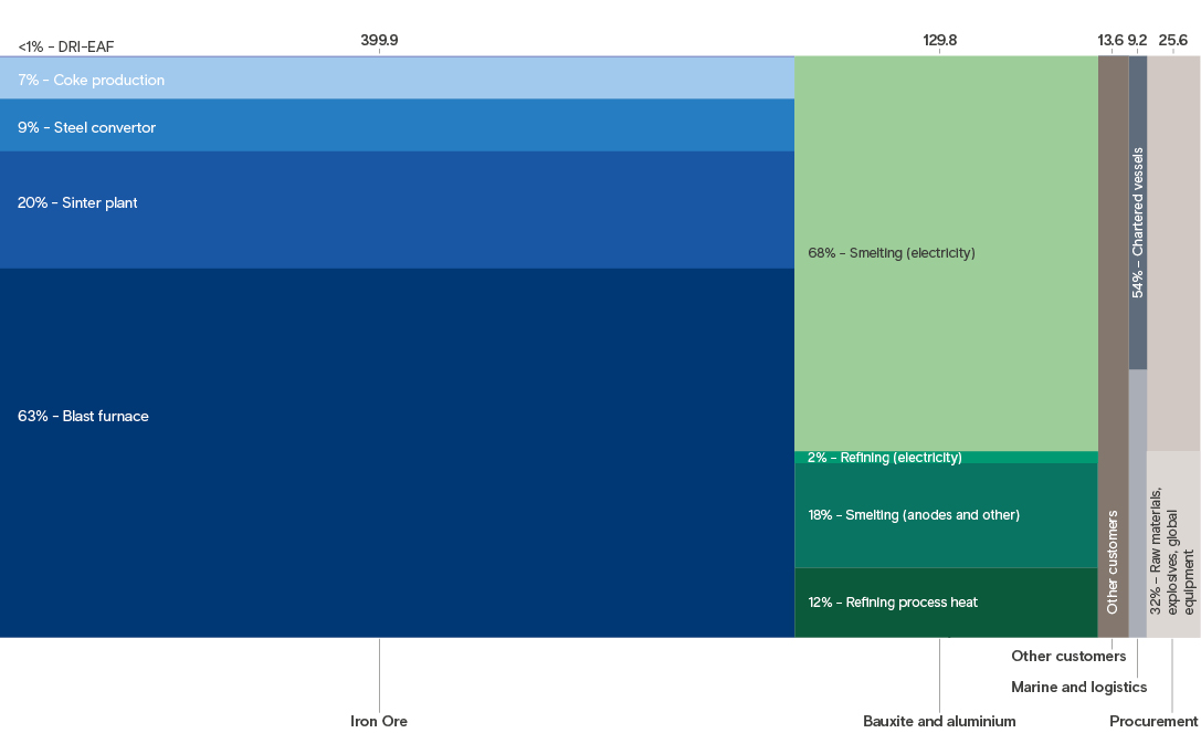 p54-chart.jpg