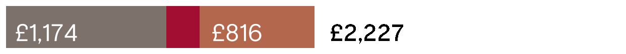 555