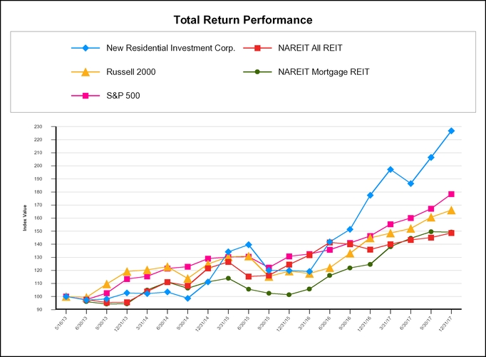 chart-27f73ec2acd7596189b.jpg