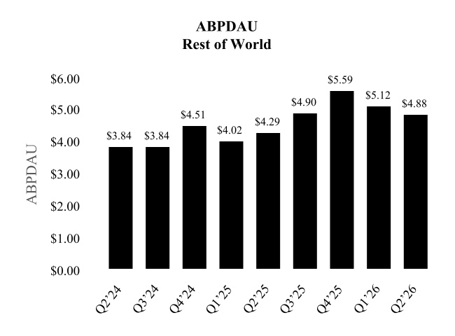373