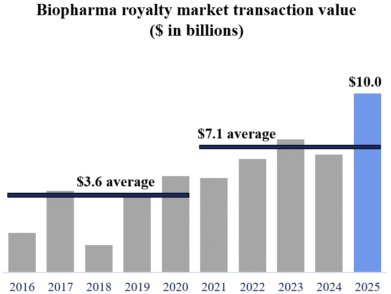 Royalty Market .gif