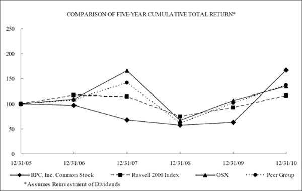 (LINE GRAPH)