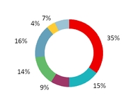chart-a8e6e933200d593690a.jpg