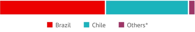 2388