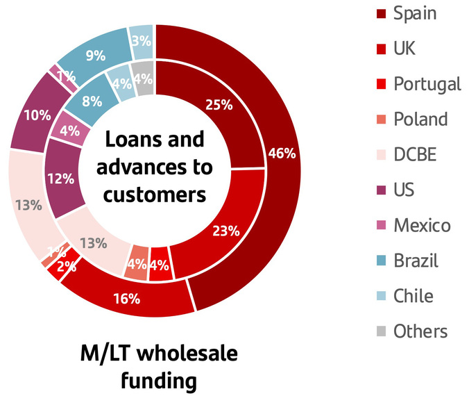 Loans eng.jpg