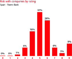 (BAR CHART)