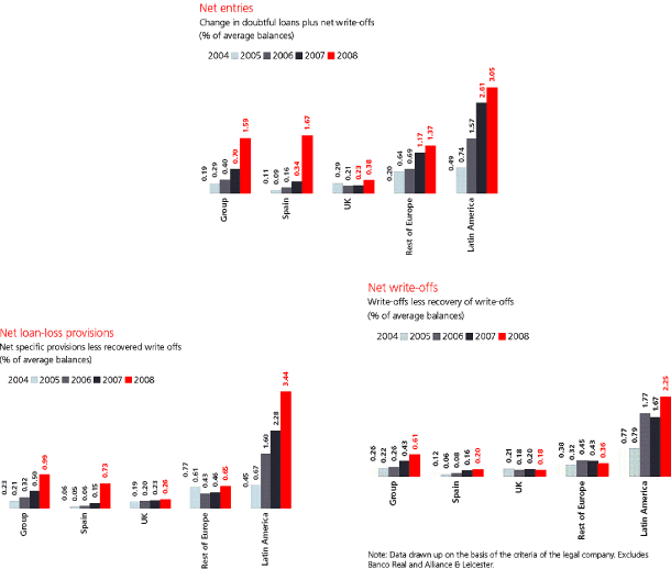 (BAR CHART)