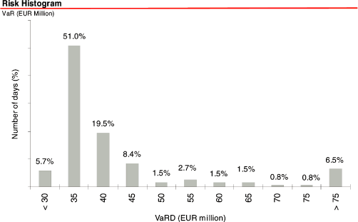 (BAR CHART)