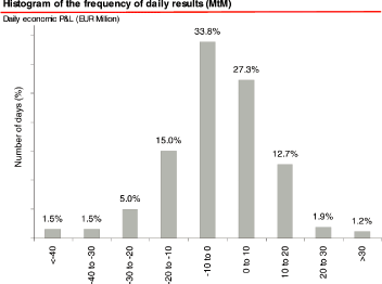 (BAR CHART)