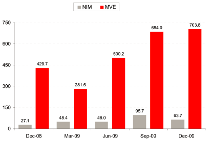 (BAR GRAPH)