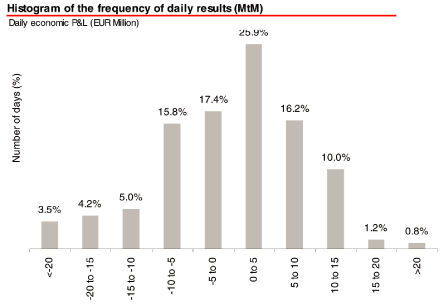 (PERFORMANCE GRAPH)