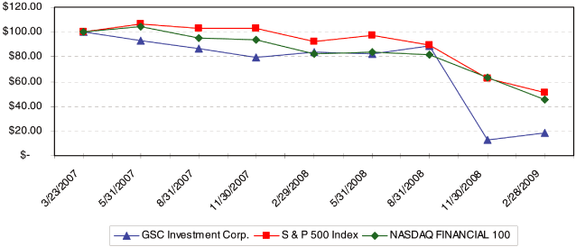 (PERFORMANCE GRAPH)