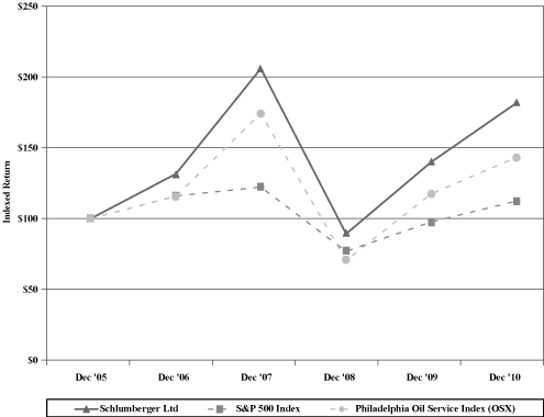(PERFORMANCE GRAPH)